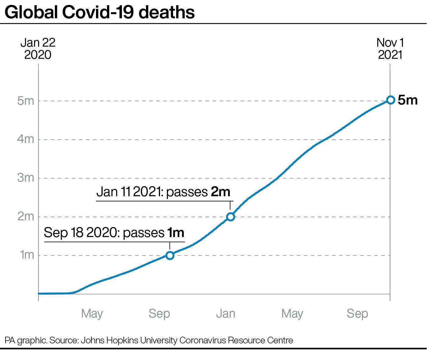 Zdravie Koronavírus